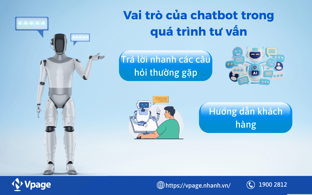 Vai trò của Chatbot